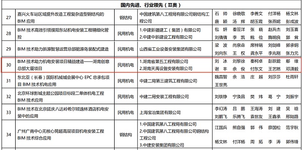 2021年安装行业BIM技术应用成果评价结果的公布名单截图.jpg